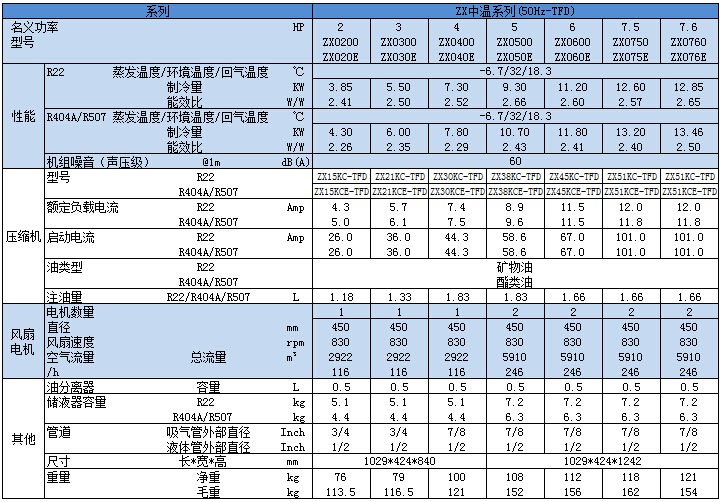 ZX中溫TFD系列技術參數.jpg