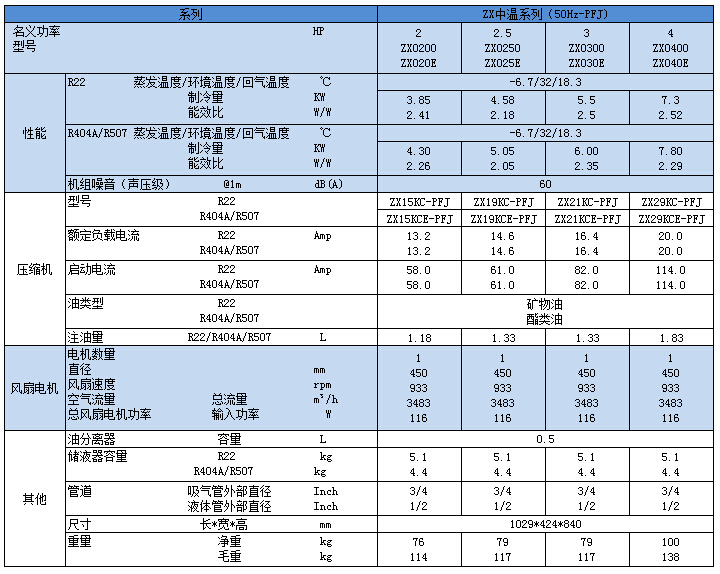 ZX中溫PFJ系列技術參數.jpg